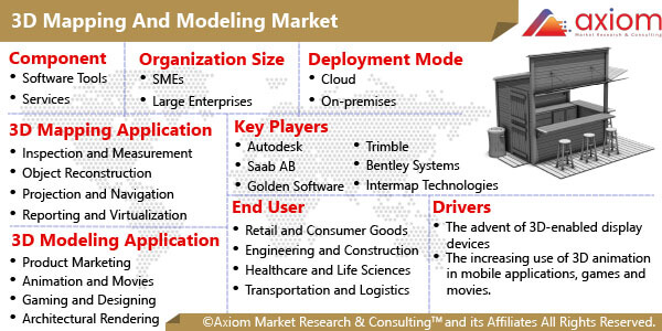 10446-3d-mapping-and-modeling-market