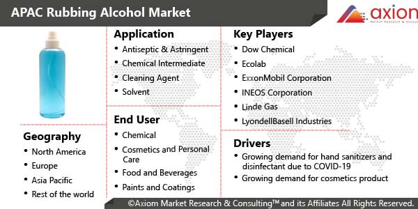 10316-apac-rubbing-alcohol-market-report