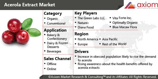 10953-acerola-extract-market-report