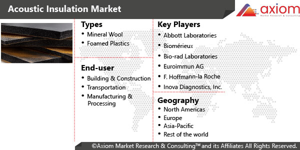 10000-Acoustic-Insulation-Market-Report