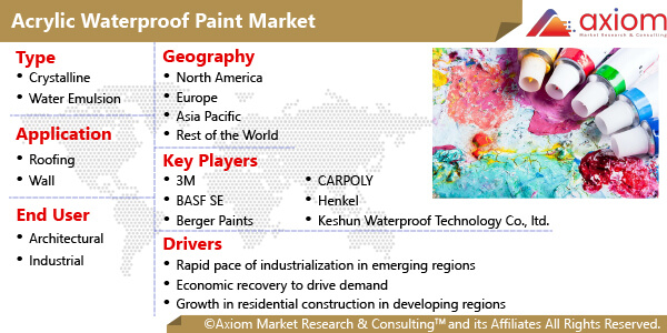 9999-Acrylic-Waterproof-Paint-Market-Report