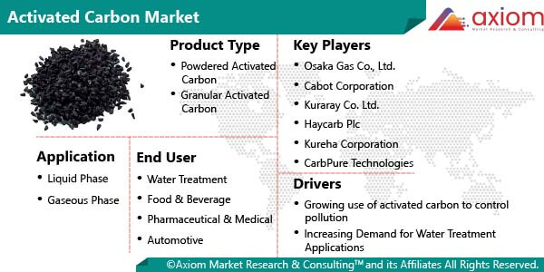 10203-activated-carbon-market-report