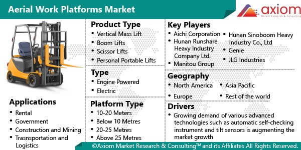 10996-aerial-work-platforms-market-report