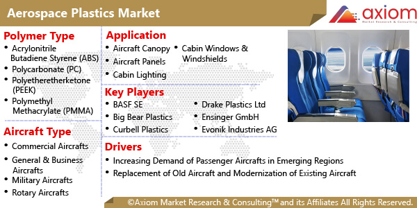 1416-aerospace-plastics-market-report