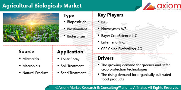 1269-agricultural-biologicals-market-research-report
