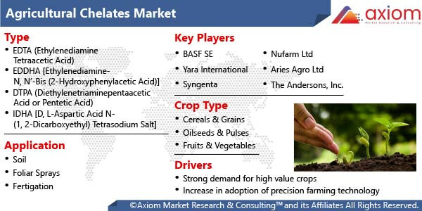 10028-Agricultural-Chelates-Market-Report