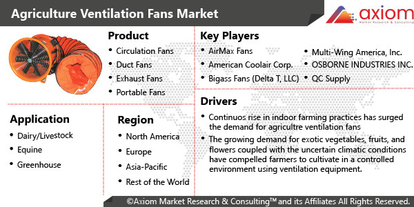 11209-agricultural-ventilation-fans-market-report
