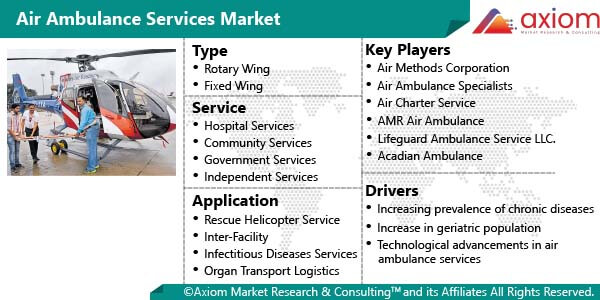 11534-air-ambulance-services-market-report
