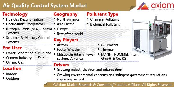 10613-air-quality-control-system-market-report