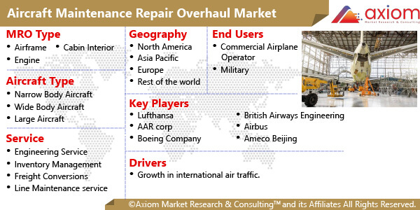 10175-aircraft-maintenance-repair-overhaul-market-report