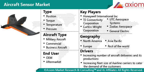 10789-aircraft-sensor-market-report
