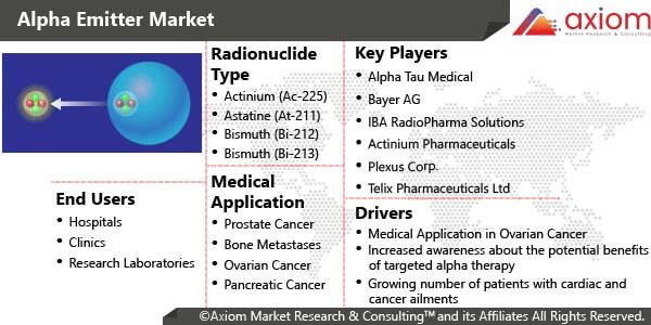 1717-alpha-emitters-market-report