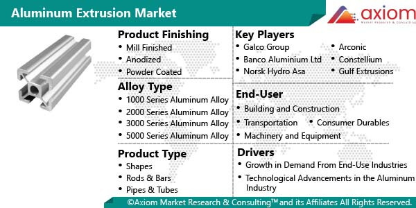 10977-aluminum-extrusion-market-report