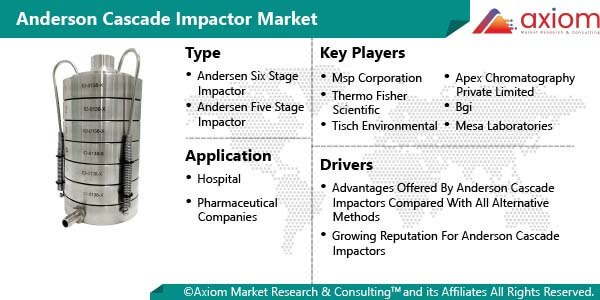 11106-andersen-cascade-impactor-market-report