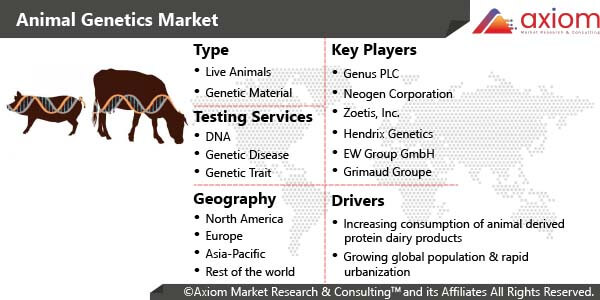 1333-animal-genetics-market-report