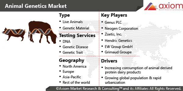 1333-animal-genetics-market-report