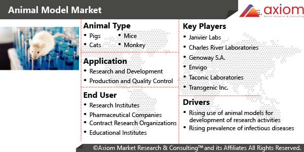 10852-animal-model-market-report