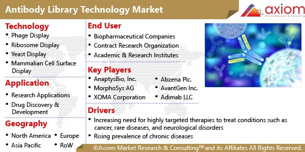 11004-antibody-library-technology-market-report