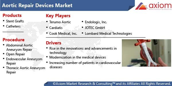 11202-aortic-repair-devices-market-report