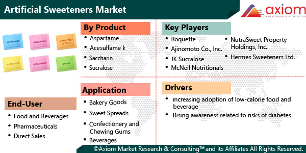 fb1821-global-artificial-sweeteners-market-report