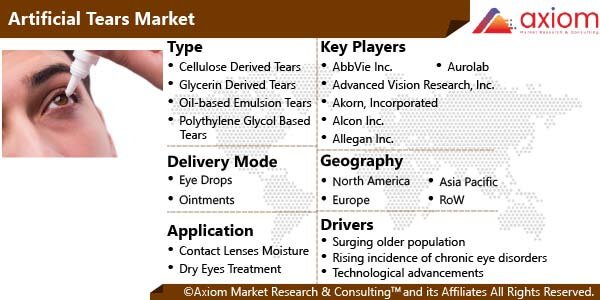 11203-artificial-tears-market-report