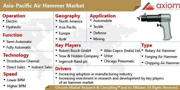 11497-asia-pacific-air-hammer-market-report