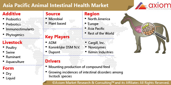 10484-asia-pacific-animal-intestinal-health-market-report