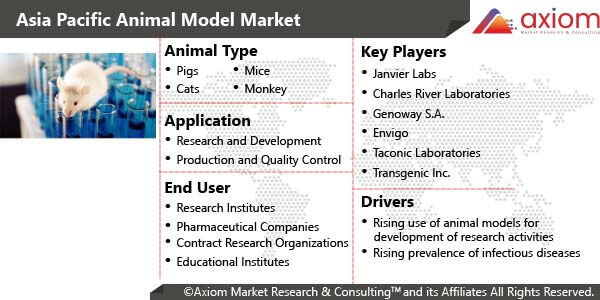 10850-asia-pacific-animal-model-market-report
