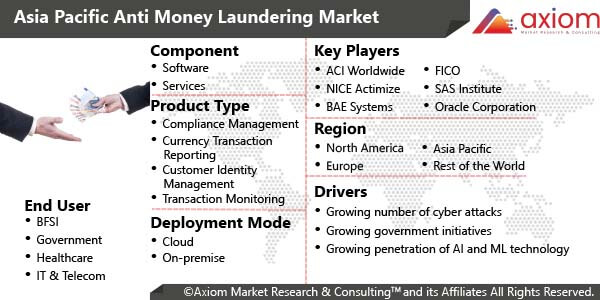 11617-asia-pacific-anti-money-laundering-market-report