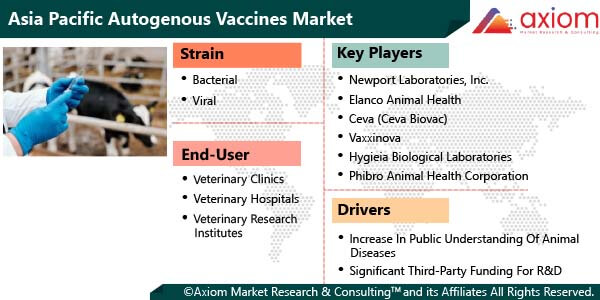 11154-asia-pacific-autogenous-vaccine-market-report