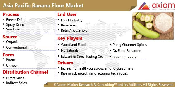11591-asia-pacific-banana-flour-market-report