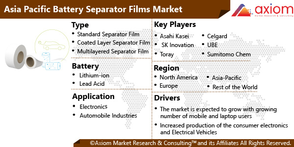 11398-asia-pacific-battery-separator-films-market-report