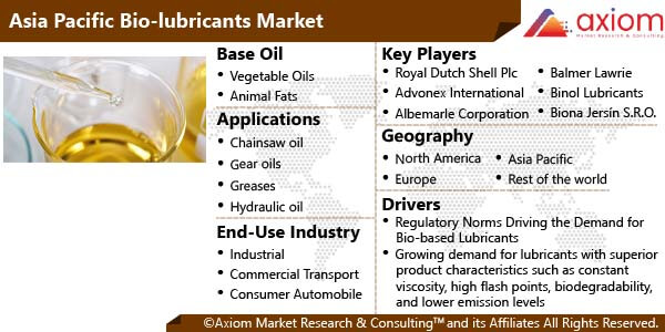 10349-asia-pacific-bio-lubricants-market-report