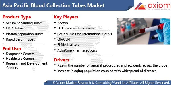 10876-asia-pacific-blood-collection-tubes-market-report
