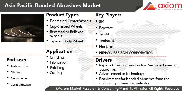 10926-asia-pacific-bonded-abrasives-market-report