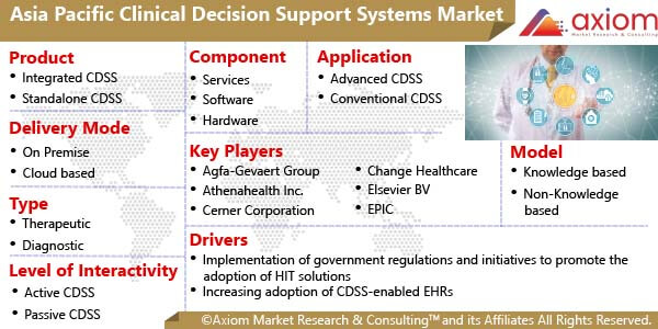11087-asia-pacific-clinical-decision-support-system-market-report