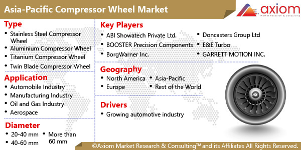 11270-asia-pacific-compressor-wheel-market-report