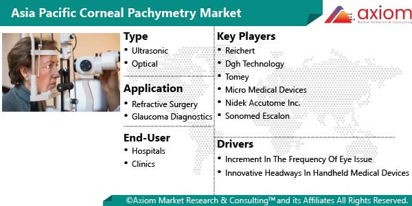 11083-asia-pacific-corneal-pachymetry-market-report