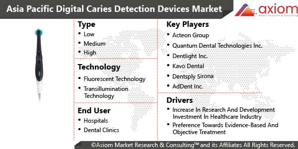 11149-asia-pacific-digital-caries-detection-devices-market-report