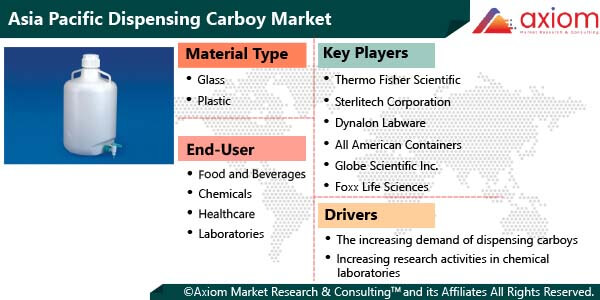 10916-asia-pacific-dispensing-carboy-market-report