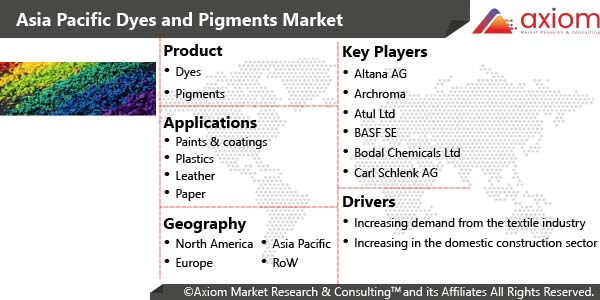 10901-asia-pacific-dyes-and-pigments-market-report