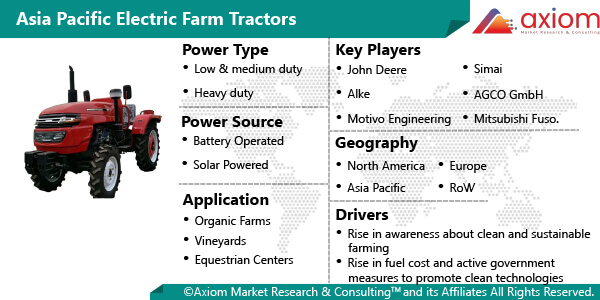 11423-asia-pacific-electric-farm-tractors-market-report