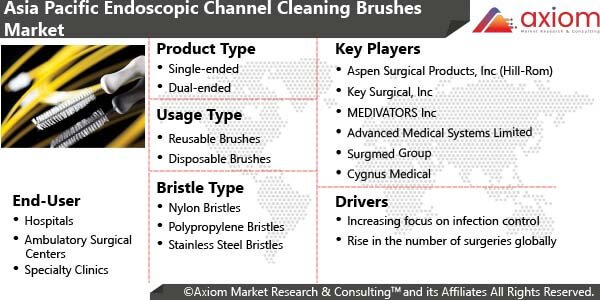 11069-asia-pacific-endoscopic-channel-cleaning-brushes-market-report