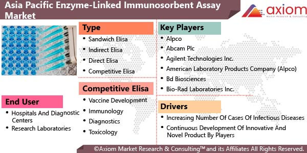 11124-asia-pacific-enzyme-linked-immunosorbent-assay-market-report