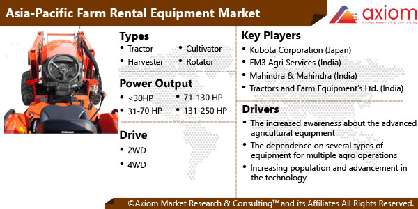 10304-asia-pacific-farm-rental-equipment-market-report