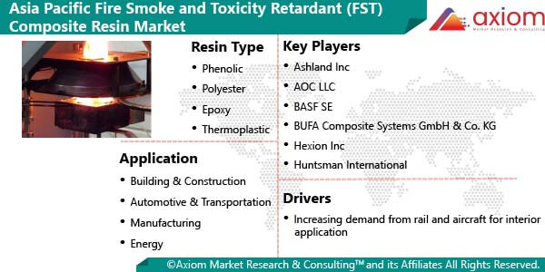 11116-asia-pacific-fire-smoke-toxicity-retardant-fst-composite-resin-market-report