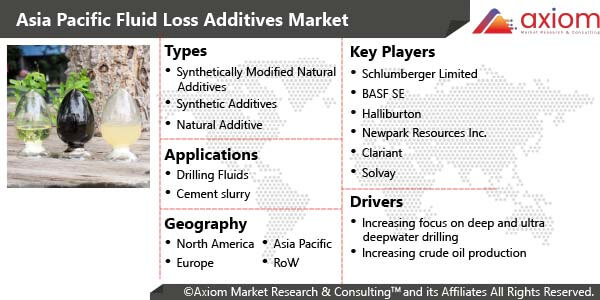 10913-asia-pacific-fluid-loss-additives-market-report