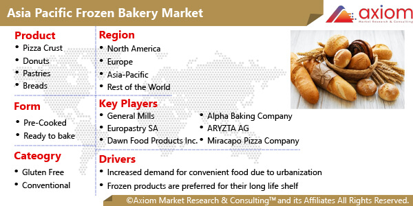 11064-asia-pacific-frozen-bakery-market-report