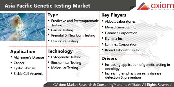 10896-asia-pacific-genetic-testing-market-report
