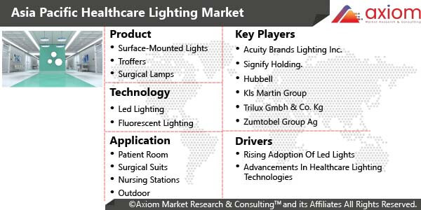 11191-asia-pacific-healthcare-lighting-market-report